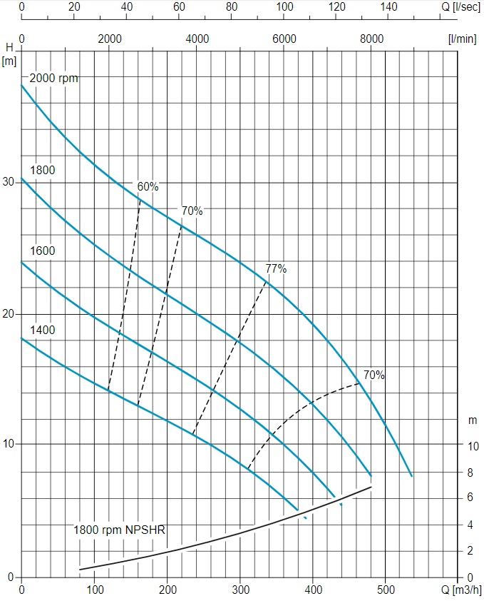 Grafik_PAS_150MF_250_FKL38_td-tex.ru.jpg Grafik_PAS_150MF_250_FKL38_td-tex.ru.jpg
